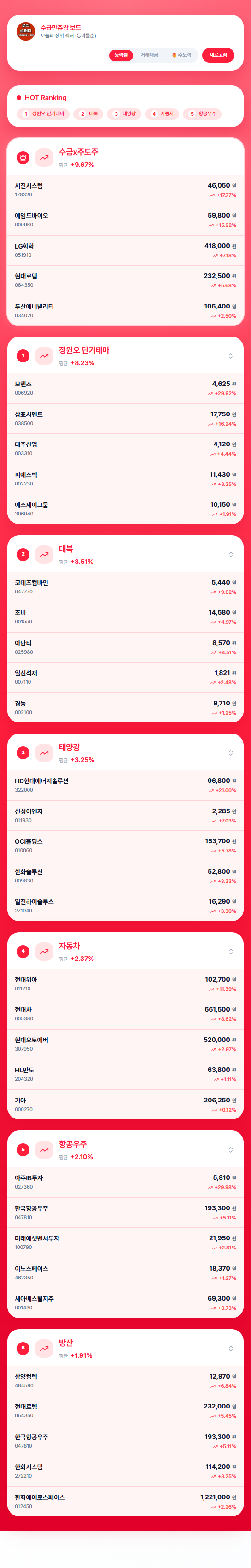 2월 27일 오후 주도섹터