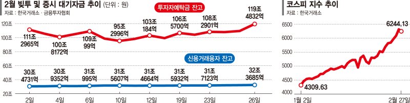 증시 리스크 점검 관련 이미지
