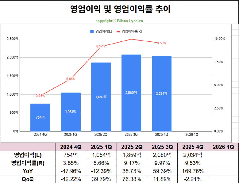 카카오 주가 관련 이미지