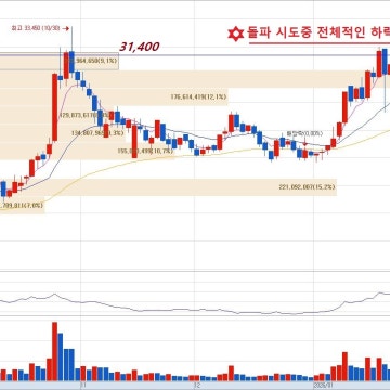 자네 스윙한번 해볼텐가  "삼성중공업" _2일차
