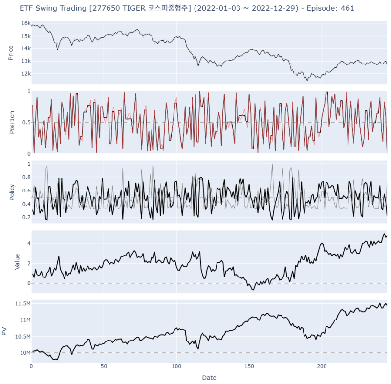 강화학습으로 ETF 스윙 트레이딩 모델 만들기