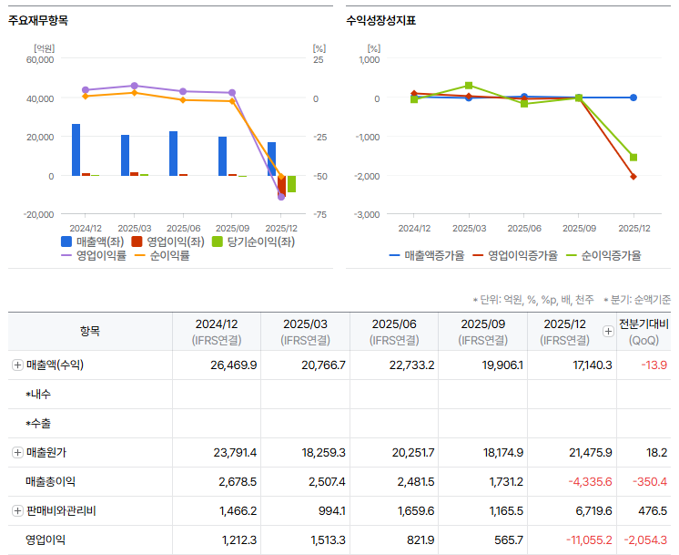 대우건설주가전망